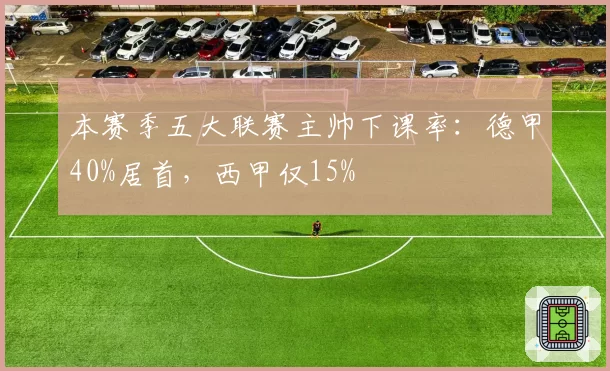 本赛季五大联赛主帅下课率:德甲40%居首,西甲仅15%