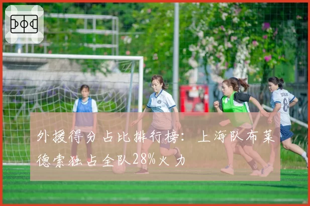 外援得分占比排行榜：上海队布莱德索独占全队28%火力
